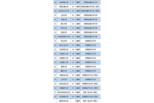 985大学排名,38所985大学排名