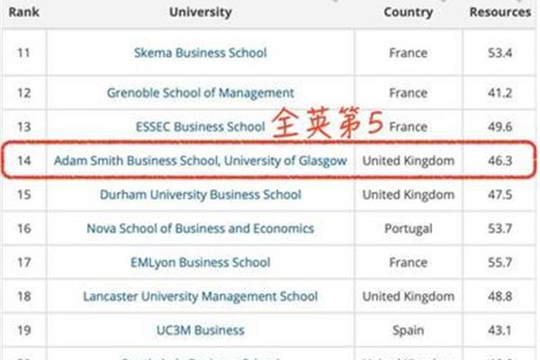 韩石大学在中国相当于什么?斯凯玛商学院怎么样?