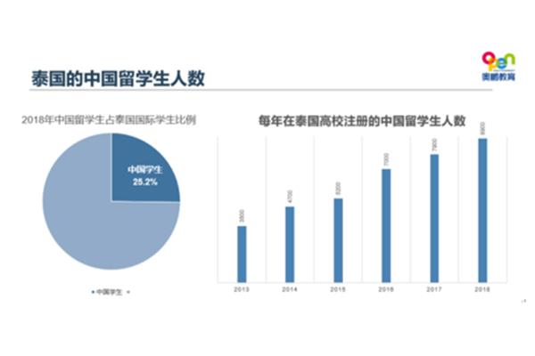 北京越洋科技有限公司出国留学需要多少钱?