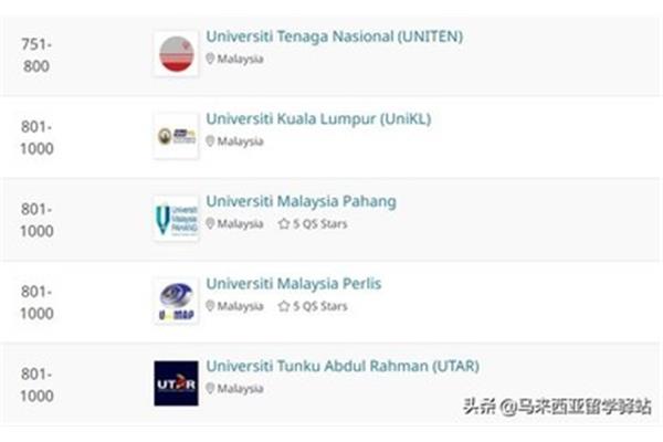 英迪大学qs世界排名和拉曼大学世界排名