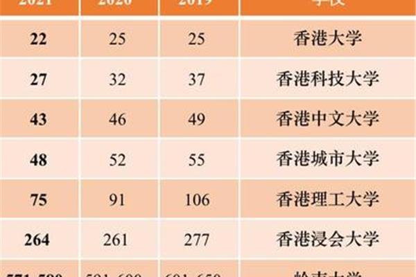 韩国岭南大学世界排名,HKU在中国排名第一