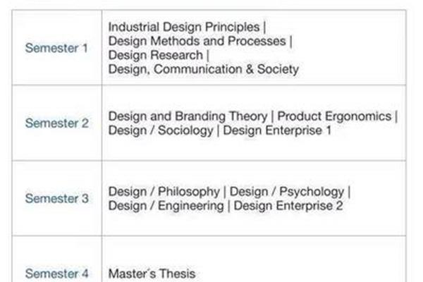 哪些大学的设计专业排名靠前,工业设计方面的全球大学有哪些?
