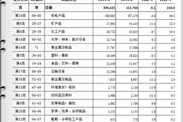 新加坡面积和人口