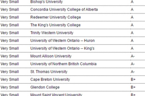 加拿大韦仕敦大学世界排名,威斯顿大学排名