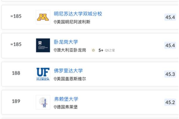 中国大学在qs排名前300,中国大学排名前500