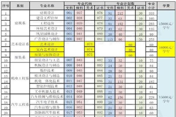 广州南洋理工职业学院是大专吗