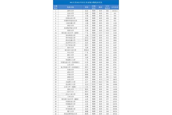 中国211大学排名表,211大学最新排名