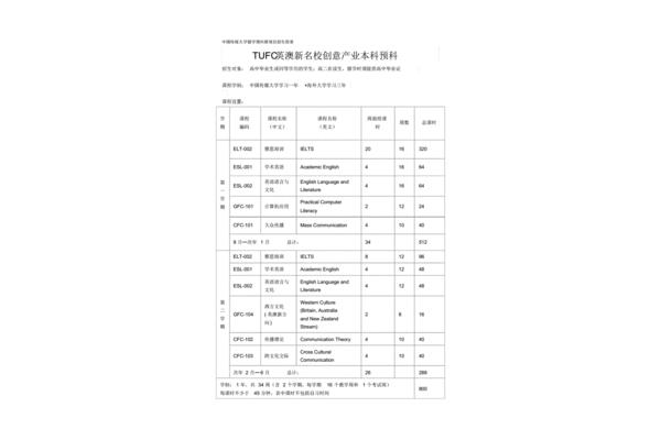 全国有预科班的大学