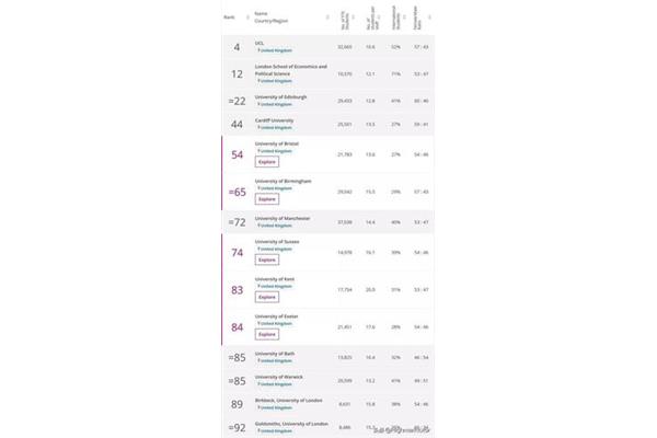 英国剑桥大学专业排名,英国大学建筑最新排名