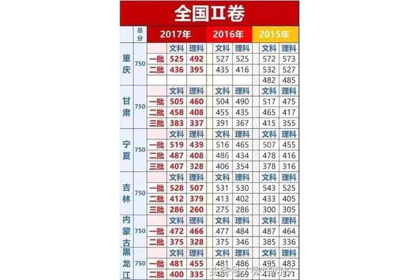 上211大学需要多少分,2023年能考多少分?