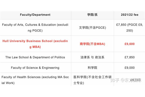 赫尔大学留学一年费用