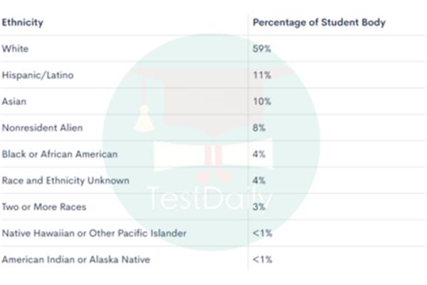 USA 波士顿大学学费,波士顿大学学制是四年吗?