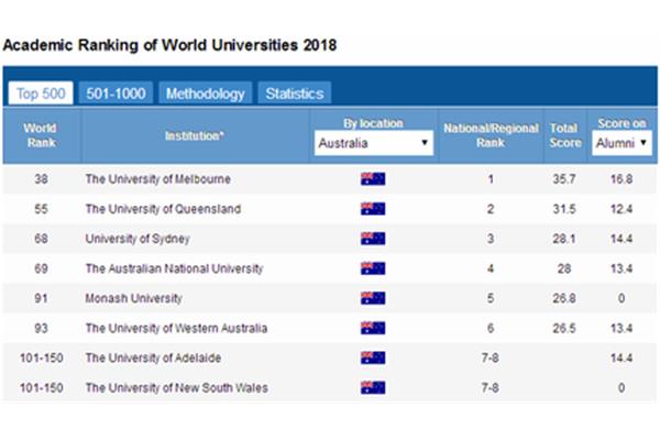 昆士兰大学是什么水平,昆士兰大学回国是什么水平?