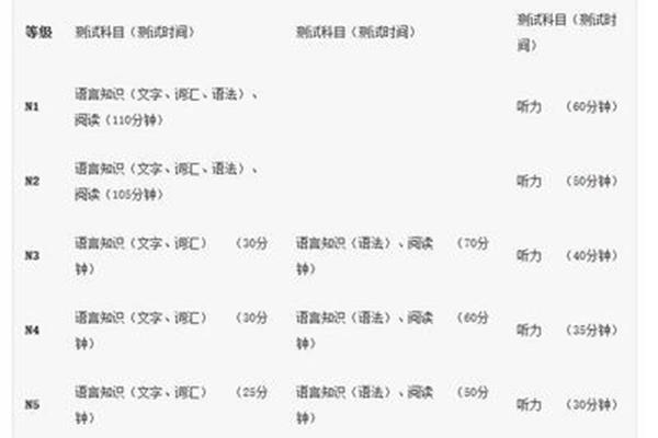 24年日语等级考试时间,2024年日语等级考试时间