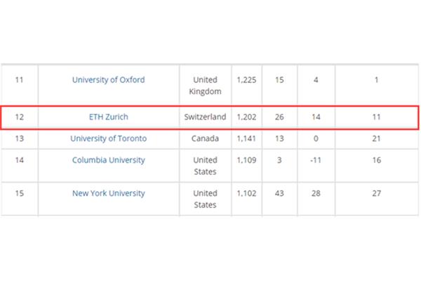 德国亚琛工业大学怎么样?德国大学在哪个国家认可度高?