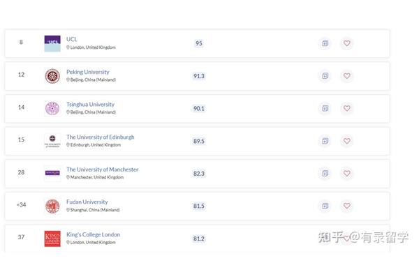 国王学院qs世界排名,qs2023英国完整排名?