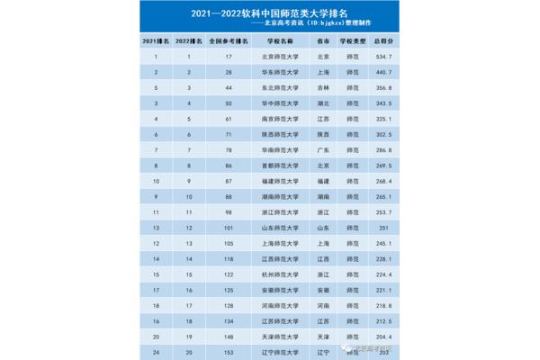 全国师范类大学排名,浙江师范大学