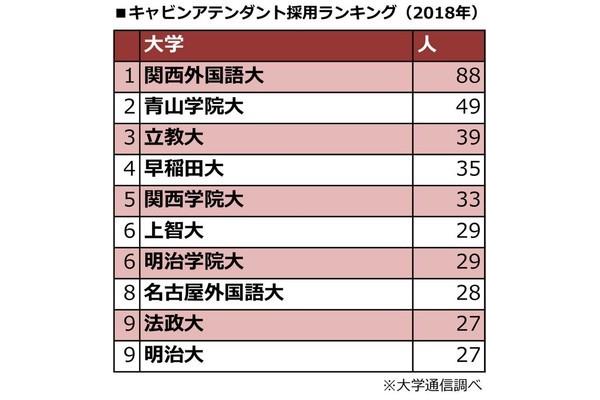 明治大学是名校吗?它是中国最受认可的日本大学