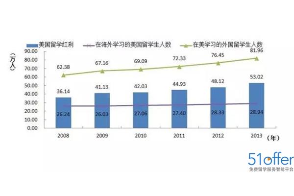 来华留学服务网