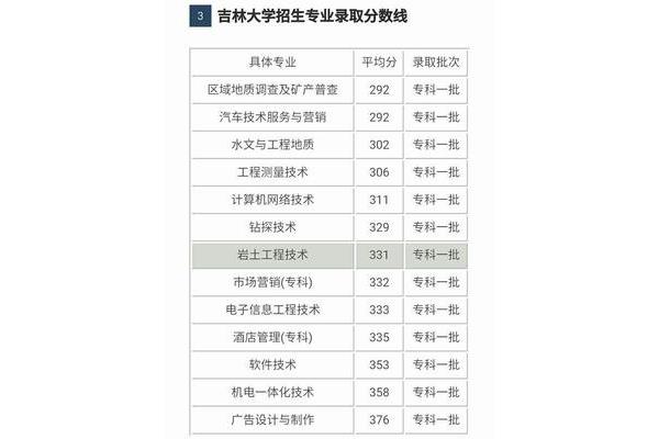 河南300分左右的好大专,高考300分能上什么学院?