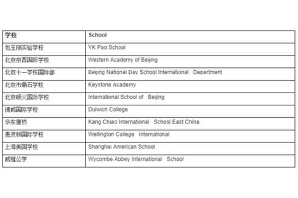 北京最好的国际学校和广州十大国际学校