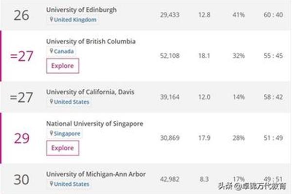 ubc比得上国内的985吗?ubc相当于中国的什么大学?