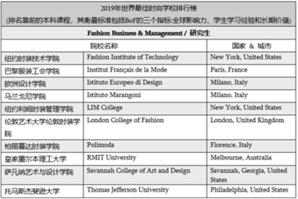 考东京艺术大学有多难?东京艺术大学研究生的申请条件是什么?