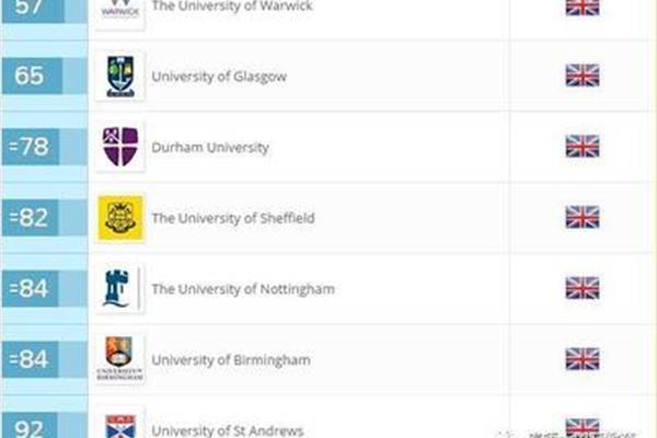 加拿大皇后大学世界排名和英国大学qs世界排名