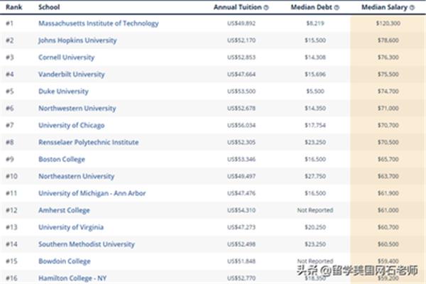 杜克大学计算机排名,云南佳惠教育信息咨询有限公司