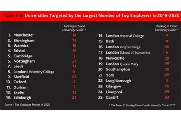 英国留学热门专业有哪些,英国排名前十的大学有哪些?