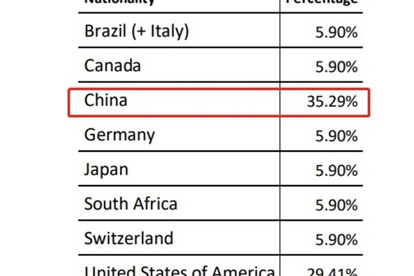 新西兰移民所需要的条件是最适合中国移民的国家