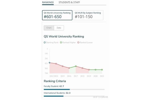 加拿大曼尼托巴大学qs排名,阿尔托大学世界排名