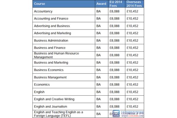 考文垂大学怎么样?考文垂大学的优势是什么?