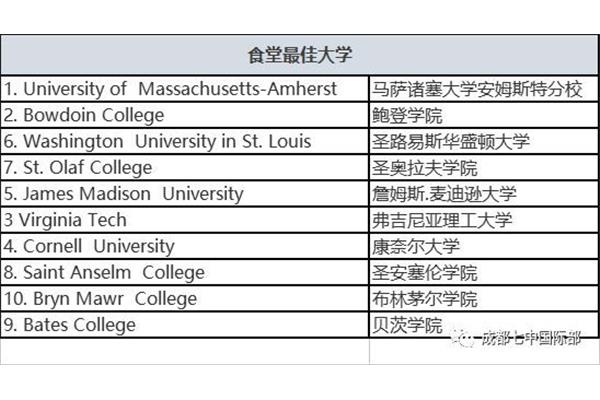 Qs排名世界前100所大学,QS排名2022年世界大学