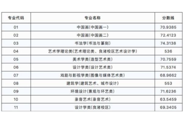 八大艺术院校排名,中国艺术院校排名榜