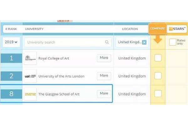 Qs世界大学艺术排名、格拉斯哥大学世界排名