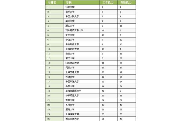 香港大学专业排名一览表浙江大学专业排名一览表