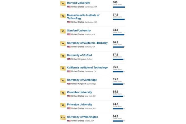 卡内基梅隆大学的专业是土木工程和环境CMU大学在哪个城市?