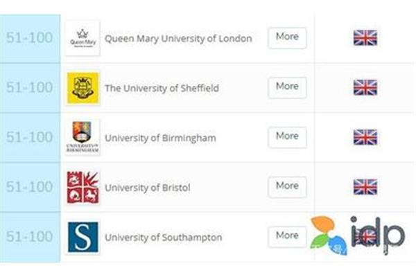 英国大学排名QS排名,国内认可玛丽女王大学