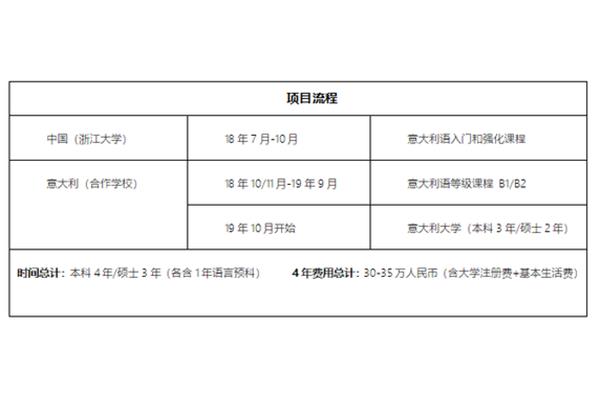 申请留学的程序是什么,如何以本科身份申请英国留学?