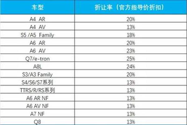 留学生可以买进口车吗?2021年留学生免税车名单