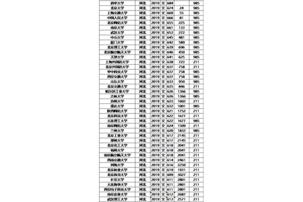 高考多少分能考上211院校,考上211大学需要多少分?