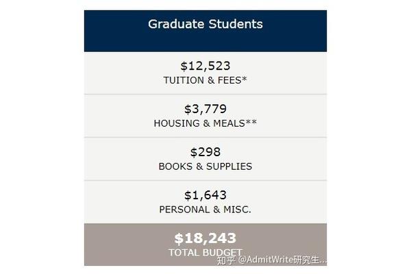 密歇根大学学费