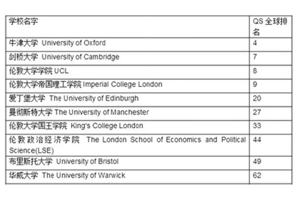 英国哪家留学中介好,英国哪家好?