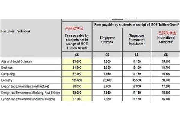 为什么不推荐去新加坡留学?张雪峰推荐廉价留学