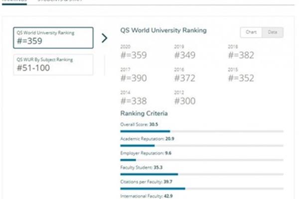 纽约州立大学qs排名