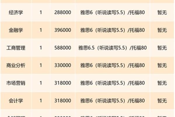 一般家庭建议去香港读研究生,香港张雪峰大学是一年制研究生