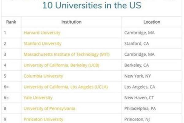 scad在美国是什么大学?美国加州大学洛杉矶分校怎么样?