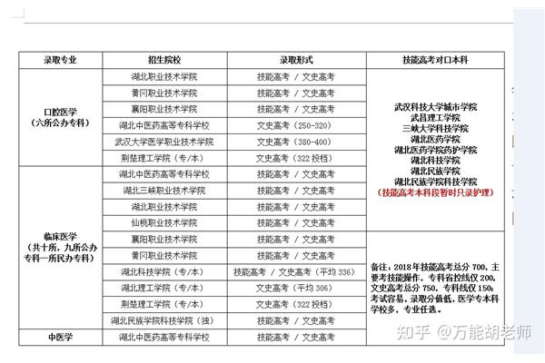 预科班是什么意思?研究生预科班是什么意思?