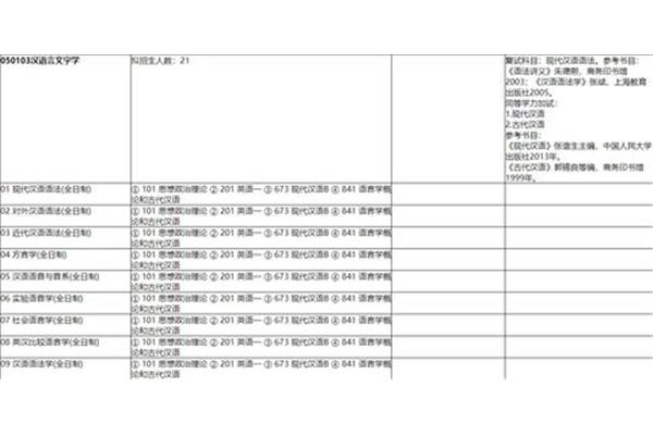 如何评价汉语言文学专业?你为什么选择汉语言文学专业?